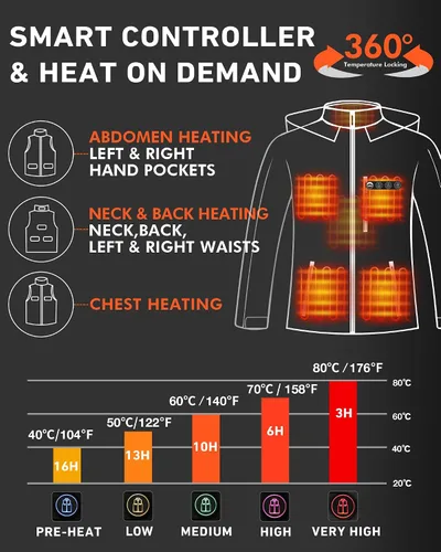 Vista 2 de ARRIS Chaqueta térmica para mujer, impermeable, con batería de 7,4 V y capucha desmontable, 8 zonas de calefacción