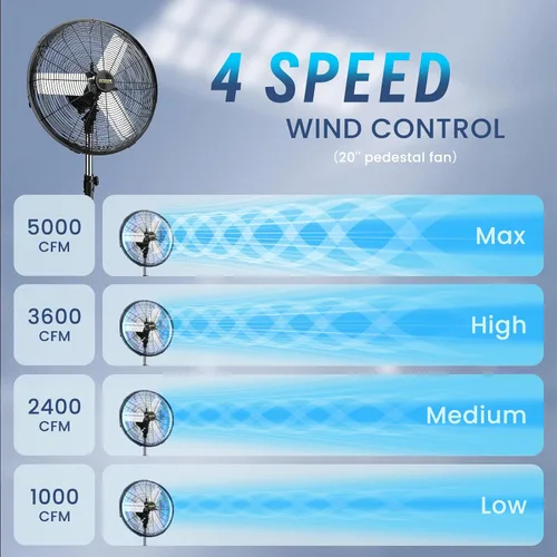 Vista 7 de Ventilador de pedestal para exteriores de 20 pulgadas, ventilador de pedestal oscilante de 4 velocidades con motor de CC sin escobillas sellado