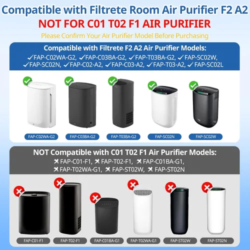 Vista 3 de LINNIW Paquete de 2 repuestos HEPA F2 A2 compatibles con modelos de habitación Filtrete 3M FAP-C02WA-G2 FAP-C03BA-G2 FAP-T03BA-G2 FAP-SCO2N