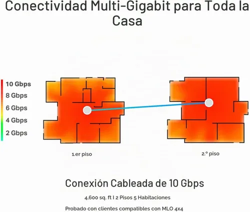 Vista 8 de TP-Link Deco 7 Elite BE85 Tri-Band WiFi 7 BE22000 Sistema de malla para todo el hogar - 2-Stream 22 Gbps, 2 puertos de 10G + 2 puertos de 2.5G