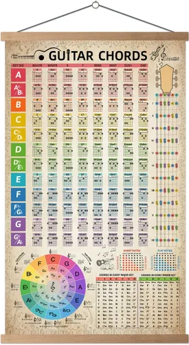 Vista 9 de HYUOEP Póster de gráfico Circle of Fifths Teoría Musical, acordes de referencia para profesores y estudiantes para guitarra y piano, decoración