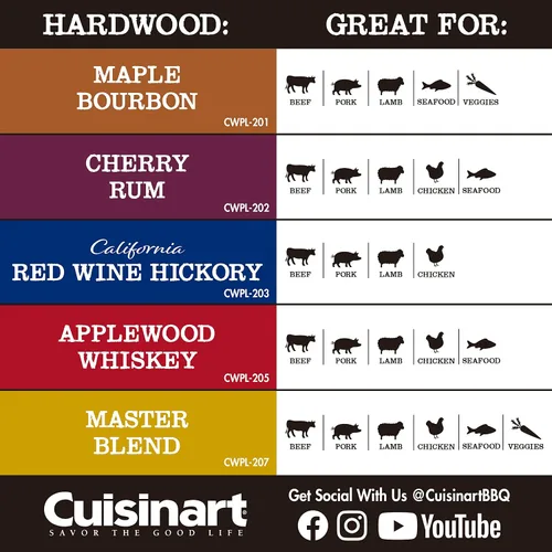 Vista 5 de Cuisinart Pellets Premium de Madera de Manzano con Whiskey para BBQ Ahumado - Bolsa de 20 lb