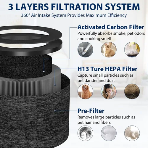 Vista 2 de Paquete de 3 filtros de repuesto TZ-K1 compatibles con ToLife TZ-K1 y con filtros FreAire y AROEVE MK01 MK06 MG01JH, filtración de 3 etapas H13 True