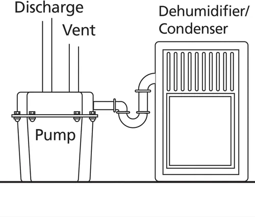 Vista 13 de Superior Pump 92017 Superior 3/10 HP Sistema compacto de bomba de fregadero/drenaje remoto, color negro
