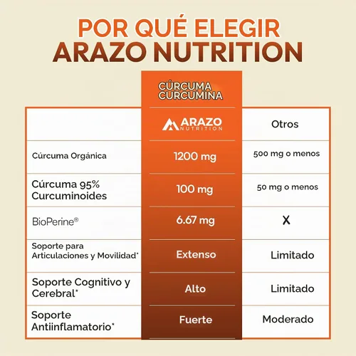 Vista 7 de Cúrcuma Curcumina con Bioperine 1300 mg con Black Pepper – Cápsulas de apoyo conjunto Suplementos nutricionales – 100% Herbal Tumeric Root