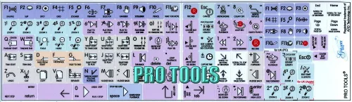 Vista 2 de 4Keyboard AVID PRO Tools Galaxy Series Pegatinas para teclado Atajos 12 x 12