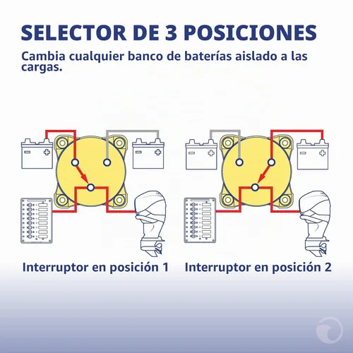 Vista 3 de Blue Sea Systems 6008200 Serie m-Series Mini Interruptor de batería Selector de 3 posiciones, negro