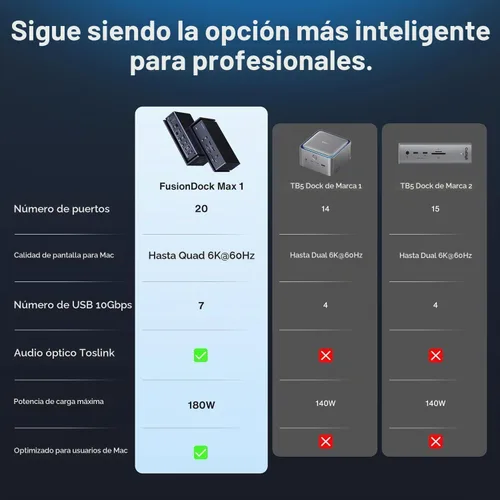 Vista 5 de iVANKY FusionDock Max 1 con adaptador DisplayLink, chips Dual Thunderbolt 4 para seis pantallas extendidas para M5/M4/M3/M2/M1 Pro/Max MacBook, Quad