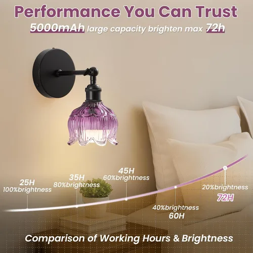 Vista 3 de Vintage Battery Operated Wall Sconces: Gothic Wireless Rechargeable Light 5000mAh Dimmable Powered Sconce Remote Control, Set of 2 Cute Purple