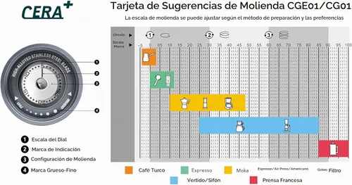 Vista 6 de CERA+ CGE01 Molinillo de café portátil de rebabas, molinillo eléctrico de espresso