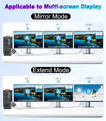 Vista 3 de DisplayPort a Dual DisplayPort con adaptador HDMI 4K a 60Hz, pantalla extendida 1 en 3 salidas MST Hub para múltiples monitores compatible con PC