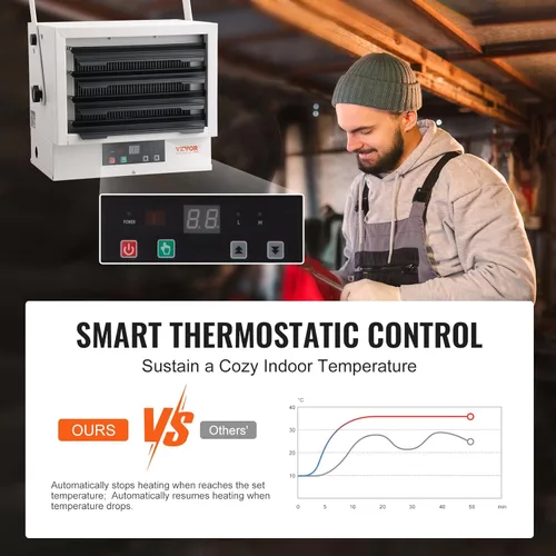 Vista 3 de VEVOR Calentador Eléctrico para Garaje de 5000W, Montaje Digital de Pared/Techo con Ventilador Forzado y Control Remoto, Temporizador de 9 Horas