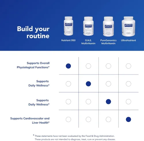 Vista 6 de Pure Encapsulations Nutrient 950 Suplemento multivitamínico mineral para apoyar las funciones fisiológicas y un estilo de vida saludable* 90