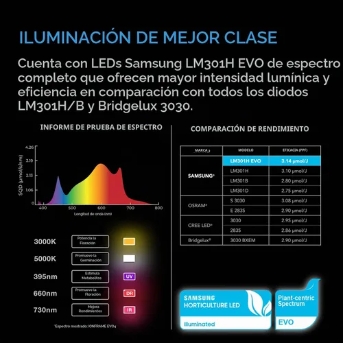 Vista 2 de AC Infinity IONFRAME EVO3, Samsung LM301H EVO Bar Luz LED de cultivo 2x4, 840 diodos, con controlador de horario, luces comerciales de espectro