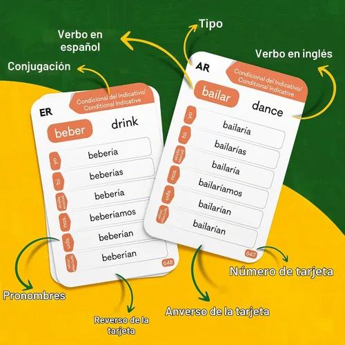 Vista 3 de Tarjetas flash de conjugación de verbos en español: 1.000 verbos, 9 tiempos