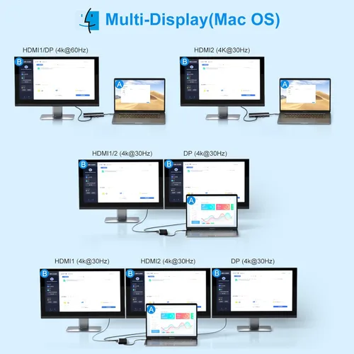 Vista 4 de Estación de acoplamiento USB C de monitor dual para laptop Dell/Lenovo/HP; estación de acoplamiento HDMI; hub USB C; adaptador multipuerto dongle