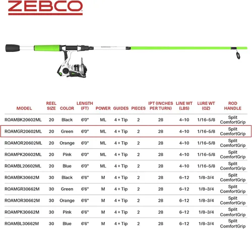 Vista 7 de Zebco Roam - Combo de carrete giratorio y caña de pescar, caña de fibra de vidrio de 6 pies, mango Split ComfortGrip, pomo de mango Soft-Touch