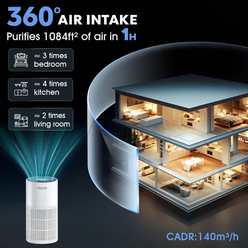 Vista 2 de Purificadores de Aire Lifecreek para el Hogar hasta 1084 Pies Cuadrados, Purificadores de Aire para Habitaciones Grandes con Control WiFi