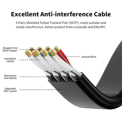 Vista 3 de CableGeeker Cables Ethernet planos blindados Cat8, 1 pie, paquete de 5, todo negro Negro (All-Black)