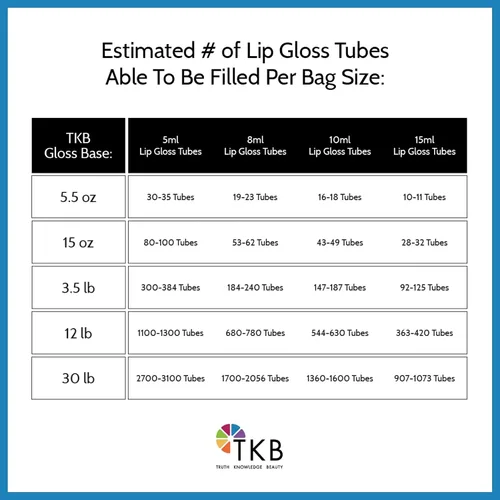 Vista 3 de TKB Mineral Lip Gloss (M-Base) Base Versagel transparente para brillo labial de bricolaje, fabricado en Estados Unidos (5.5 onzas (5.50 oz))