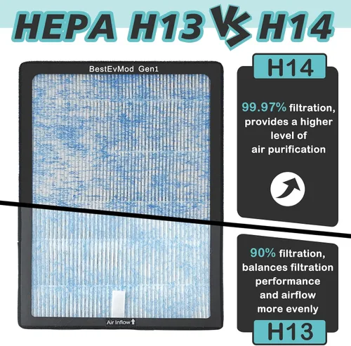 Vista 4 de BestEvMod Filtro de aire H14 Gen1 compatible con Rivian R1T y R1S 2022 2023 2024 Filtro de aire de repuesto HEPA H14, accesorios de carbón activado