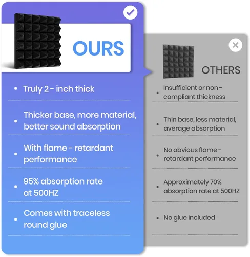 Vista 5 de Focusound Paneles acústicos grises, paquete de 24 unidades de 2 x 12 x 12 pulgadas con 120 adhesivos de doble cara, espuma piramidal a prueba