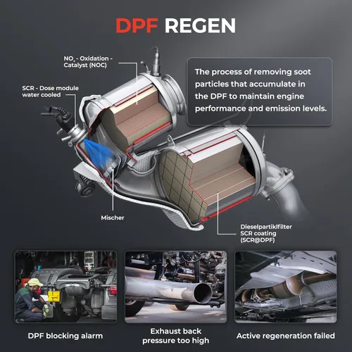 Vista 2 de LAUNCH CRP129HD - Escáner de camión resistente con DPF Regen, herramienta de diagnóstico de semirremolque diésel de sistema completo, lector