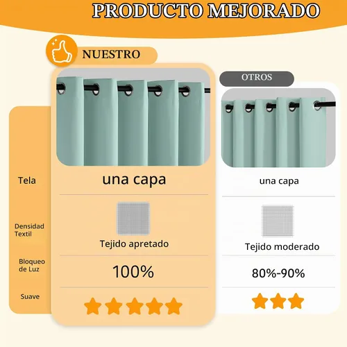 Vista 2 de RYB HOME Cortinas 100% opacas de 63 pulgadas de largo, aislamiento térmico, oscurecimiento total de la habitación, cortinas reductoras de ruido