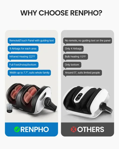 Vista 7 de RENPHO masajeador Shiatsu de pies con calor, masajeador de pies y pantorrillas, regalos de cumpleaños y Navidad para mujeres, hombres y personas