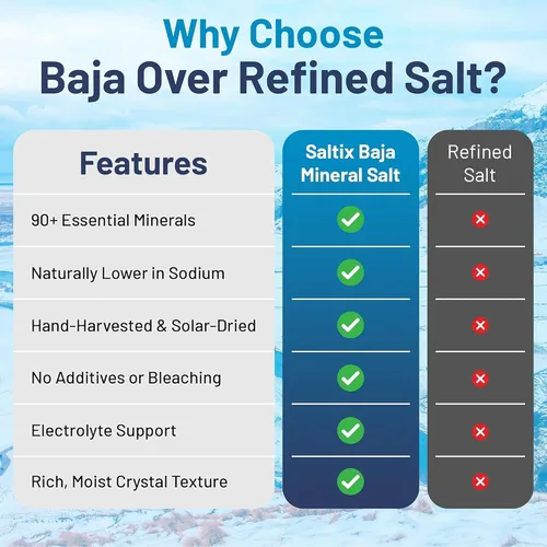 Vista 6 de Saltix Baja Mineral - Salero de mar mineral, molido fino, 10 onzas (10.05 oz), más de 400 porciones (paquete de 2) - 100% natural y sin refinar, más
