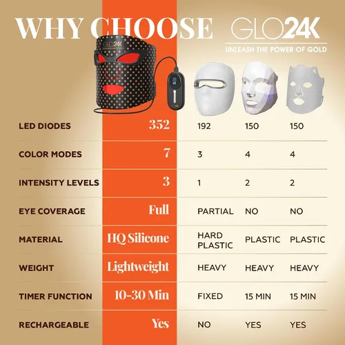 Vista 4 de Máscara de belleza facial GLO24K. (Super Máscara)