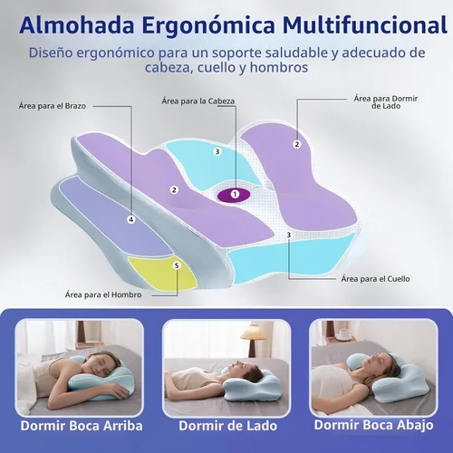 Vista 6 de FUNCCUBE Almohada cervical para el cuello – Almohadas de espuma viscoelástica para aliviar el dolor dormir con funda de almohada refrescante