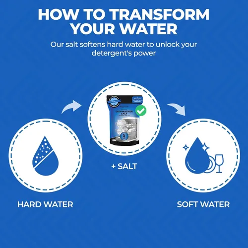 Vista 4 de Aromasong Sal para lavavajillas de 5 libras - Agente suavizante de agua 100% natural compatible con Bosch, Miele, Whirlpool, Thermador y más