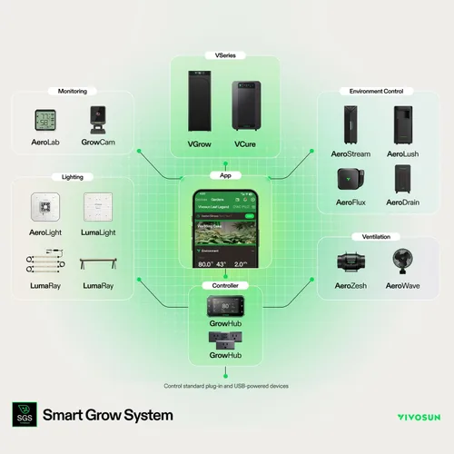Vista 8 de VIVOSUN Controller E25, Expansion Port for E42A+/E42A, WiFi APP Control Controlador GrowHub para tienda de cultivo, compatible con dispositivos