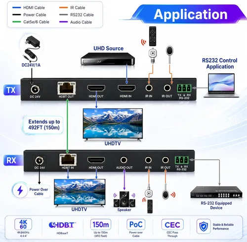 Vista 4 de J-Tech Digital Extensor HDMI de largo alcance sobre Cat6 150m/492ft HDBaseT 4K60Hz 18Gbps Extensor PoC, IR bidireccional, compatible con Dolby