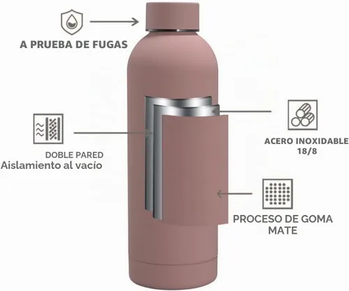 Vista 2 de Botella de agua deportiva de boca estrecha aislada de acero inoxidable de 17 onzas, frasco de vacío con forma de cola de doble pared