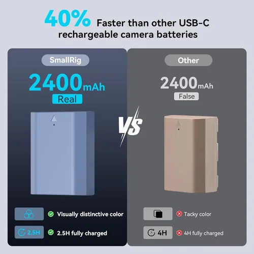 Vista 8 de SMALLRIG Cargador de batería NP-FZ100 y batería USB-C de repalcement de 2400 mAh para Sony
