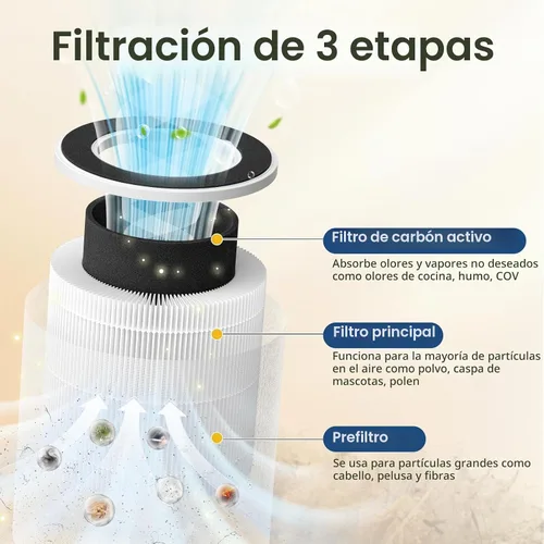 Vista 3 de Paquete de 2 filtros de repuesto AP02 para purificador de aire WESTHEY AP02