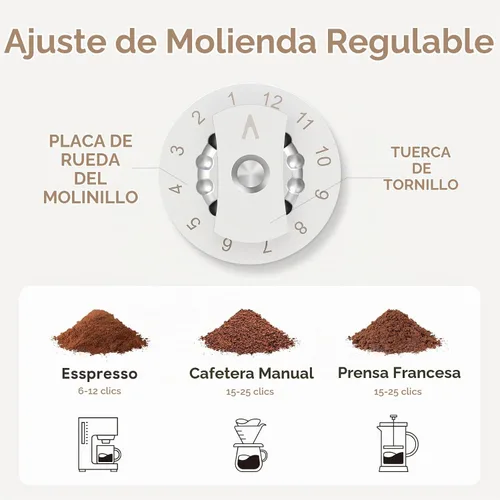 Vista 8 de Molinillo de café eléctrico compacto 2 en uno, núcleo de molienda de acero inoxidable SUS420, modelo de doble elaboración, una pulsación, molinillo