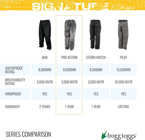 Vista 4 de FROGG TOGGS Men's Classic Pro Action Waterproof Breathable Rain Pant
