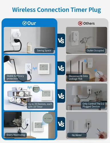Vista 4 de Temporizador de salida inalámbrico expandible con monitor de energía, kit de interruptor de temporizador digital programable de 7 días y 24 horas
