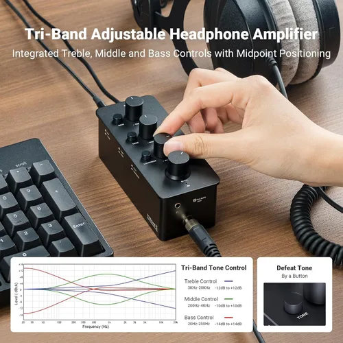 Vista 2 de Fosi Audio SK01 Amplificador para Auriculares Ecualizador Preamplificador con Control de Tono de Graves, Medios y Agudos y Compensación de Sonoridad