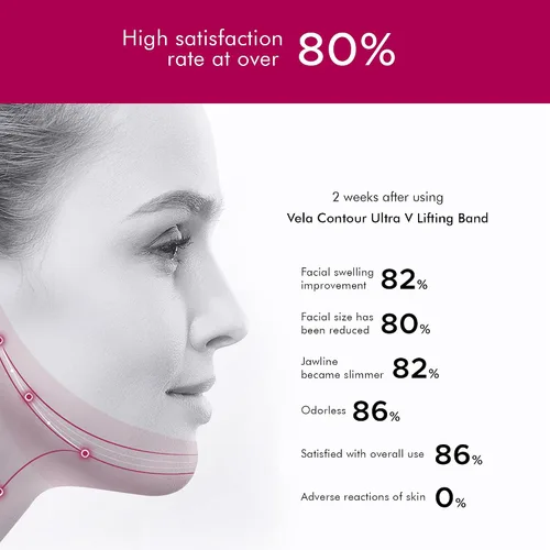 Vista 3 de Mascarilla reafirmante para adelgazar doble barbilla flacidez línea V contorno lifting cuello apriete máscara (cinturón de máscaras de suero)