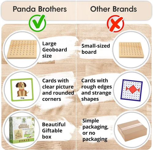 Vista 4 de Panda Brothers Tablero geométrico de madera - Juguetes Montessori para niños de 3, 4 y 5 años y niños pequeños, juguete educativo con 30 tarjetas