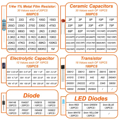 Vista 3 de Kit de 1400 piezas de componentes electrónicos básicos, condensador electrolítico, condensador cerámico, diodo LED, diodo común, resistencia
