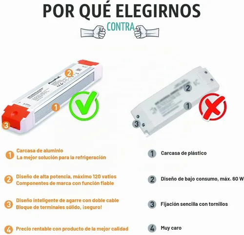 Vista 3 de Controlador LED regulable de 12 V, 120 V CA a DC12 V 120 W Triac ELV/MLV transformador LED compatible con interruptores Lutron y Leviton, fuente