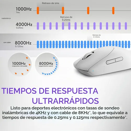 Vista 3 de Alienware Pro - Ratón inalámbrico para juegos - Conectividad inalámbrica de 2.4GHz/USB con cable, DPI ajustable, tecnología de sensor óptico, 6 Luz