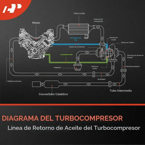 Vista 3 de A-Premium Línea de retorno de aceite del turbocompresor