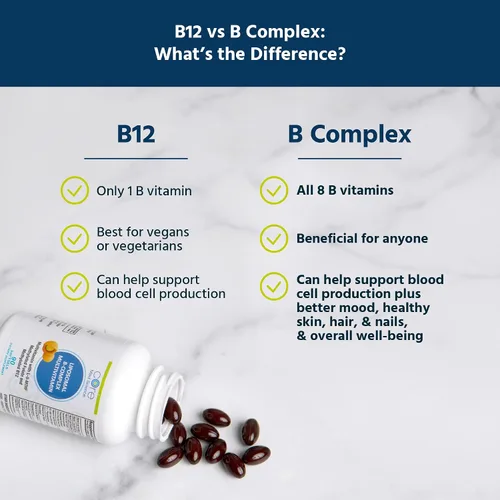 Vista 3 de Core Med Science - Complejo B multivitamínico metilado liposomal, 90 cápsulas blandas Non-GMO Active Super B Complex Vitamin Supplement for Heart