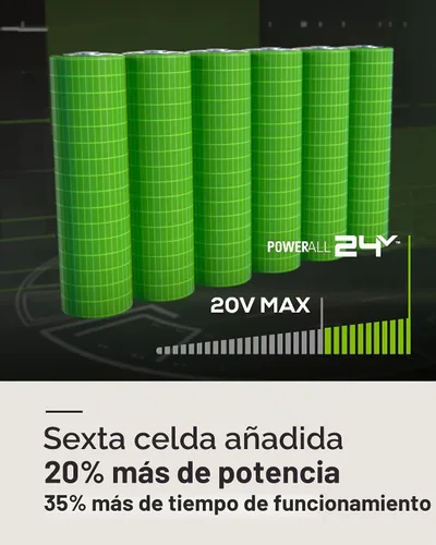 Vista 8 de Greenworks Sierra Recíproca Compacta de Una Mano sin Escobillas de 24V de 1" (3,000 SPM), Sierra Recíproca Inalámbrica de Velocidad Variable